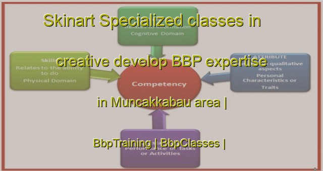 Skinart Specialized classes in creative develop BBP expertise in Muncakkabau area | BbpTraining | BbpClasses | SkinartTraining-Indonesia